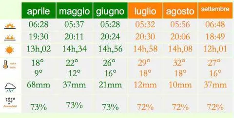 CLIMA ESTIVO MARATEA